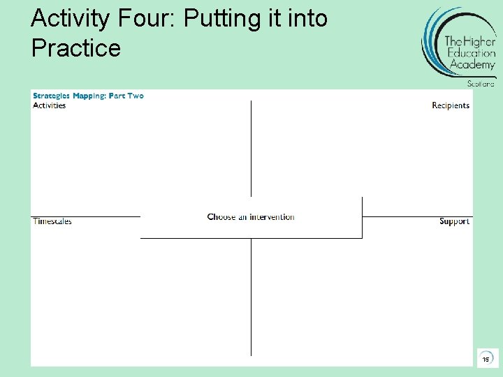 Activity Four: Putting it into Practice 15 