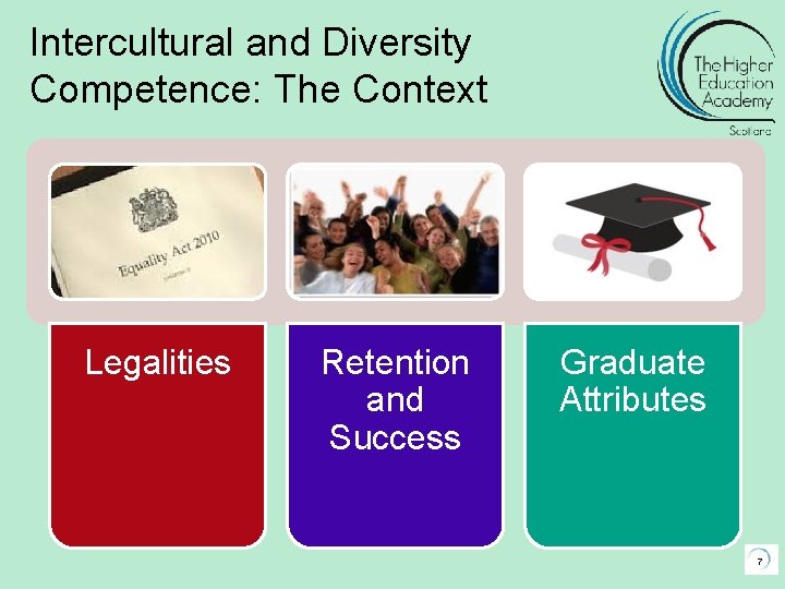 Intercultural and Diversity Competence: The Context Legalities Retention and Success Graduate Attributes 7 