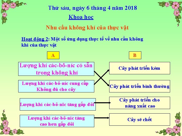 Thứ sáu, ngày 6 tháng 4 năm 2018 Khoa học Nhu cầu không khí