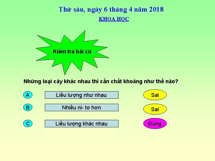 Thứ sáu, ngày 6 tháng 4 năm 2018 KHOA HỌC Kiểm tra bài cũ