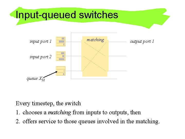 Input-queued switches input port 1 matching output port 1 input port 2 queue X