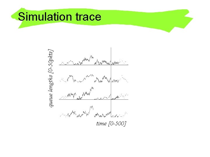 queue lengths [0 -50 pkts] Simulation trace time [0 -500] 