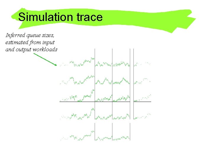 Simulation trace Inferred queue sizes, estimated from input and output workloads 