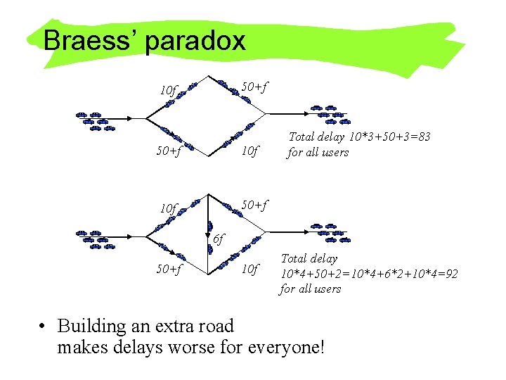 Braess’ paradox 50+f 10 f 10 f 50+f Total delay 10*3+50+3=83 for all users