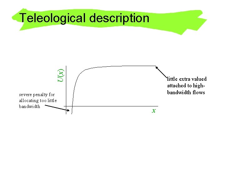 U(x) Teleological description severe penalty for allocating too little bandwidth little extra valued attached