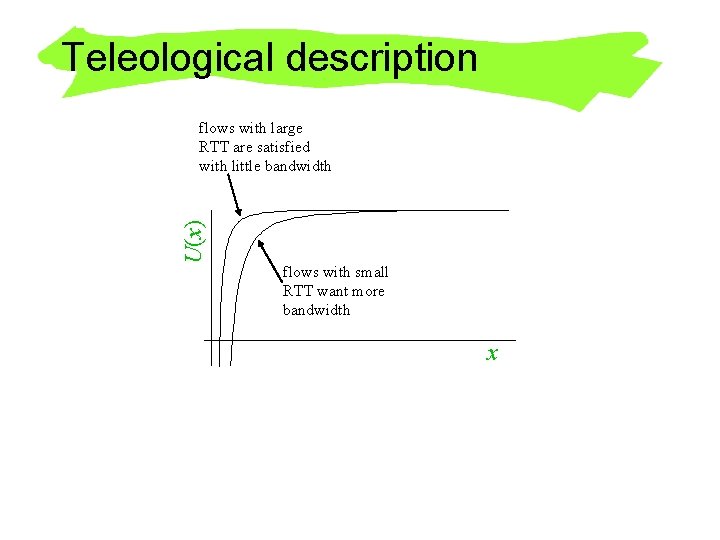Teleological description U(x) flows with large RTT are satisfied with little bandwidth flows with