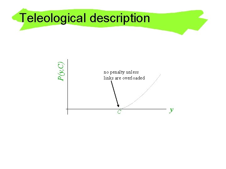 P(y, C) Teleological description no penalty unless links are overloaded C y 