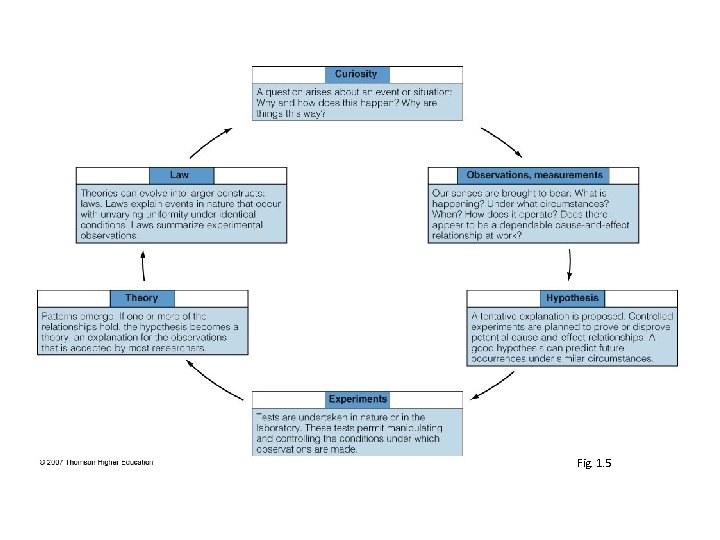 Fig. 1. 5 