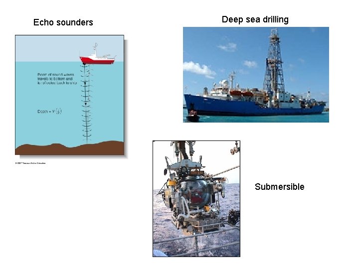 Echo sounders Deep sea drilling Submersible 