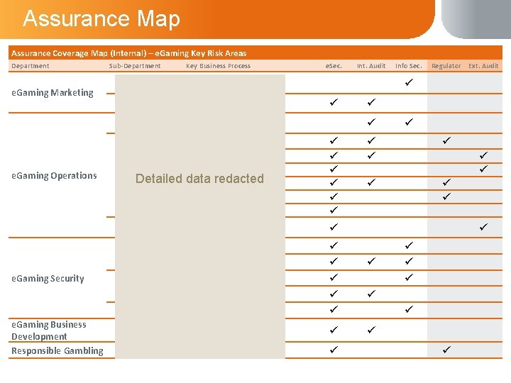 Assurance Map Assurance Coverage Map (Internal) – e. Gaming Key Risk Areas Department Sub-Department