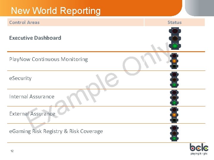 New World Reporting Status Control Areas e. Gaming Risk Registry & Risk Coverage E