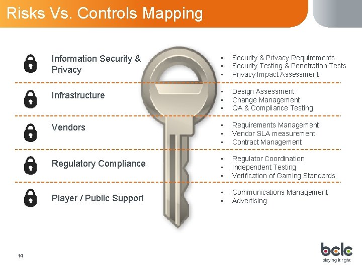 Risks Vs. Controls Mapping 14 Information Security & Privacy • • • Security &