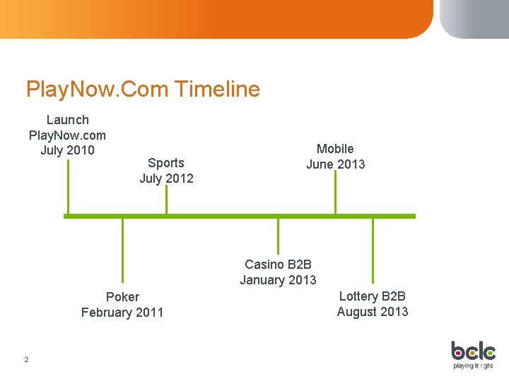 Play. Now. Com Timeline Launch Play. Now. com July 2010 Sports July 2012 Mobile