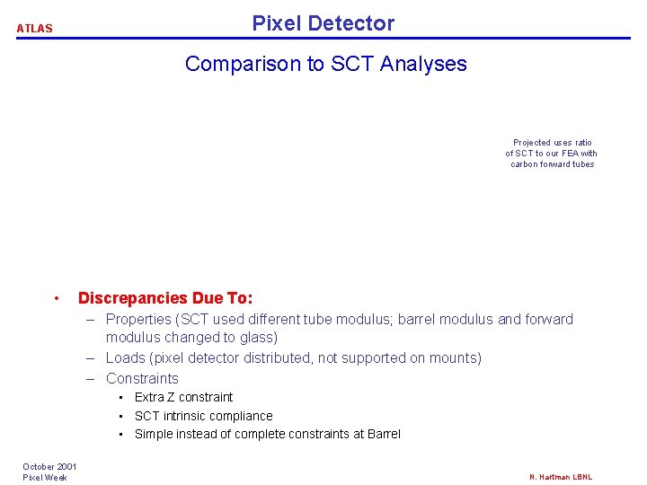Pixel Detector ATLAS Comparison to SCT Analyses Projected uses ratio of SCT to our Pixel Detector ATLAS Comparison to SCT Analyses Projected uses ratio of SCT to our
