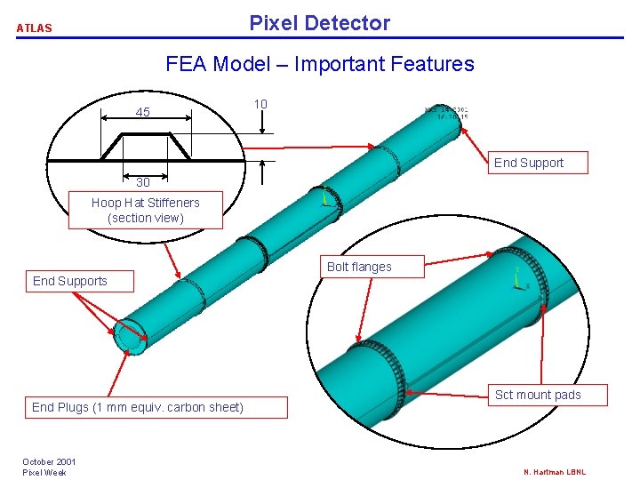Pixel Detector ATLAS FEA Model – Important Features 45 10 End Support 30 Hoop Pixel Detector ATLAS FEA Model – Important Features 45 10 End Support 30 Hoop