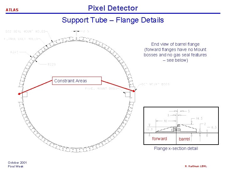 Pixel Detector ATLAS Support Tube – Flange Details End view of barrel flange (forward Pixel Detector ATLAS Support Tube – Flange Details End view of barrel flange (forward