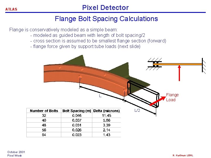 ATLAS Pixel Detector Flange Bolt Spacing Calculations Flange is conservatively modeled as a simple ATLAS Pixel Detector Flange Bolt Spacing Calculations Flange is conservatively modeled as a simple
