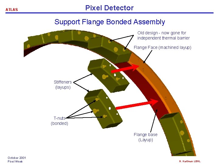 Pixel Detector ATLAS Support Flange Bonded Assembly Old design - now gone for independent Pixel Detector ATLAS Support Flange Bonded Assembly Old design - now gone for independent
