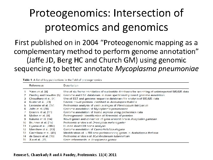 Proteogenomics: Intersection of proteomics and genomics First published on in 2004 “Proteogenomic mapping as