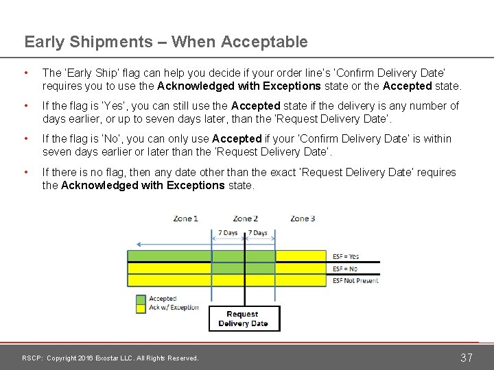 Early Shipments – When Acceptable • The ‘Early Ship’ flag can help you decide