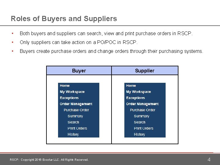 Roles of Buyers and Suppliers • Both buyers and suppliers can search, view and