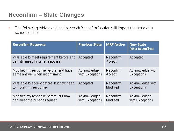 Reconfirm – State Changes • The following table explains how each ‘reconfirm’ action will
