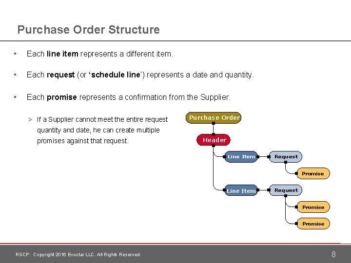 Purchase Order Structure • Each line item represents a different item. • Each request