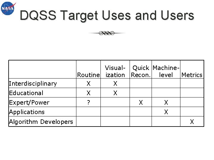 DQSS Target Uses and Users Interdisciplinary Visual- Quick Machine. Routine ization Recon. level Metrics