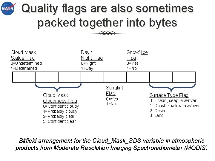 Quality flags are also sometimes packed together into bytes Cloud Mask Status Flag Day