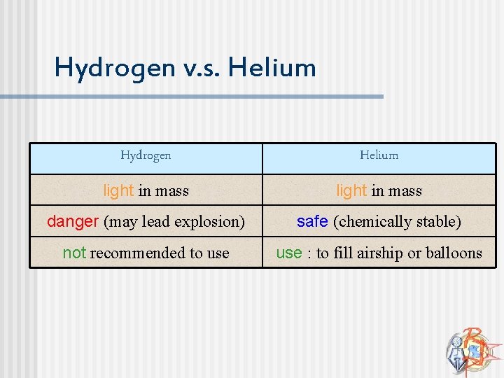 Hydrogen v. s. Helium Hydrogen Helium light in mass danger (may lead explosion) safe