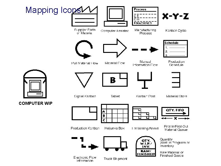 Mapping Icons COMPUTER WIP 