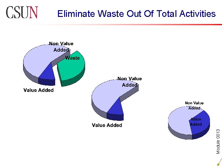 Module 0013 Eliminate Waste Out Of Total Activities 