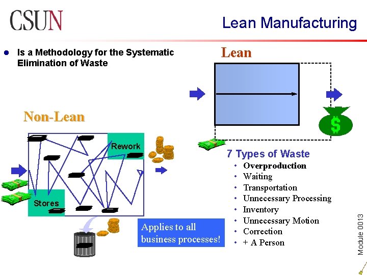 Lean Manufacturing Is a Methodology for the Systematic Elimination of Waste Lean Non-Lean Rework