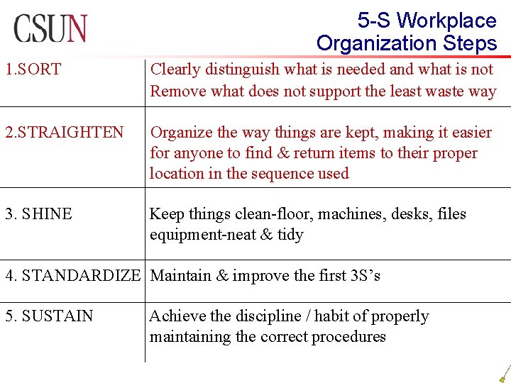 5 -S Workplace Organization Steps 1. SORT Clearly distinguish what is needed and what
