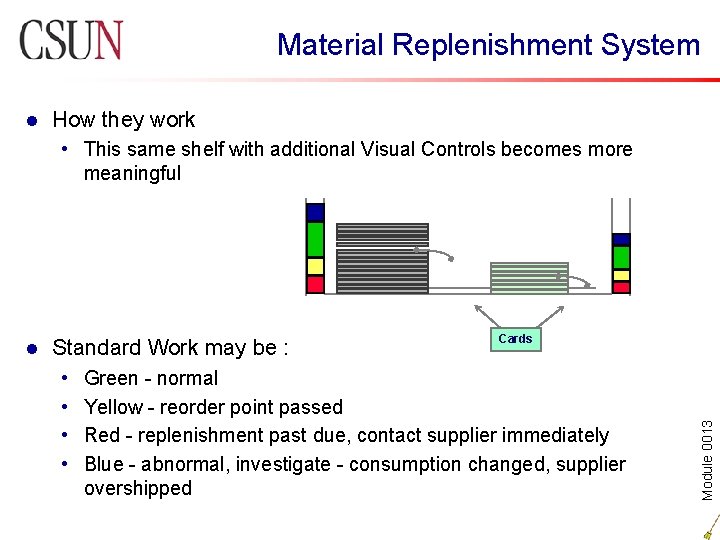 Material Replenishment System l How they work • This same shelf with additional Visual