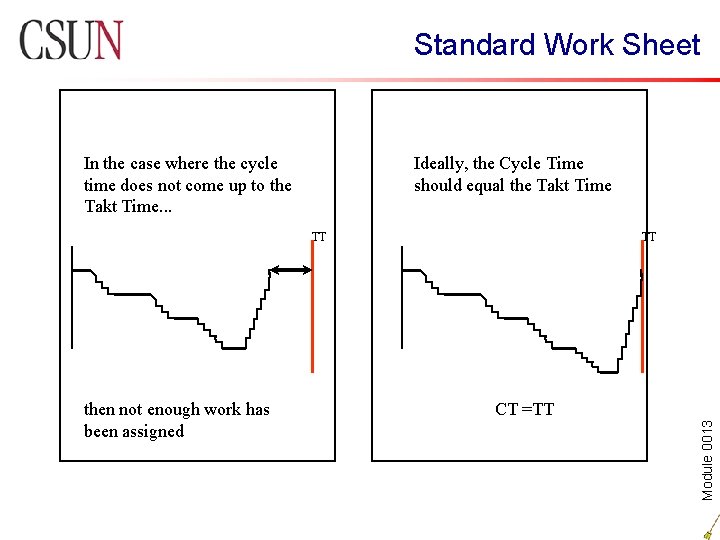 Standard Work Sheet In the case where the cycle time does not come up