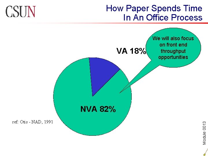 How Paper Spends Time In An Office Process VA 18% We will also focus