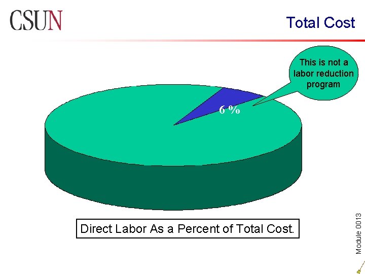 Total Cost This is not a labor reduction program Direct Labor As a Percent
