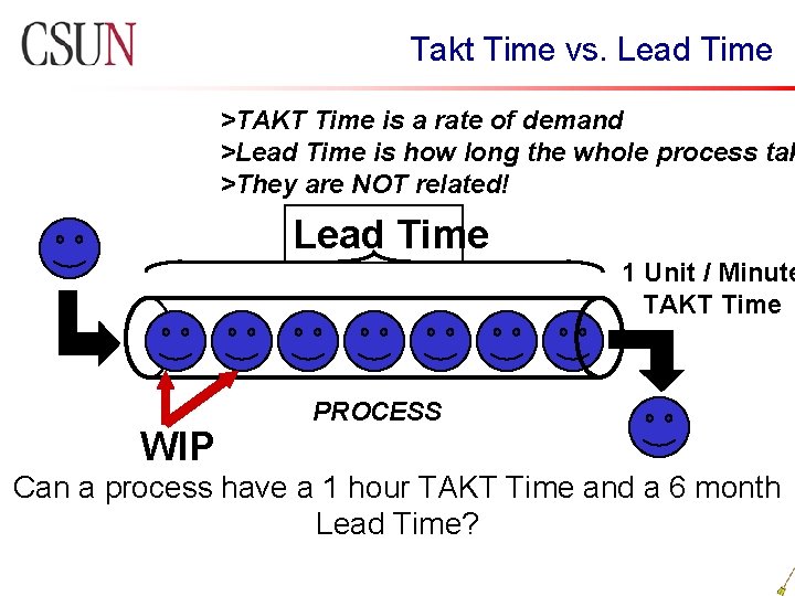 Takt Time vs. Lead Time >TAKT Time is a rate of demand >Lead Time