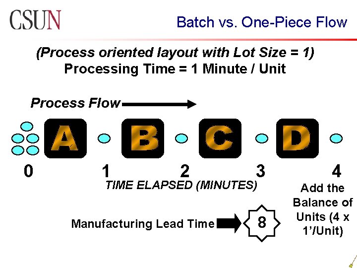 Batch vs. One-Piece Flow (Process oriented layout with Lot Size = 1) Processing Time