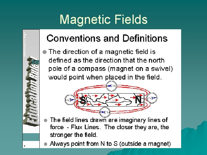 Magnetic Fields 