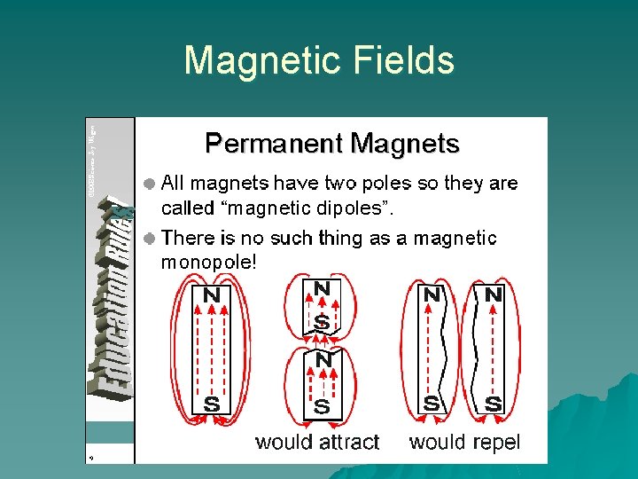 Magnetic Fields 