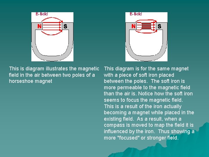  This is diagram illustrates the magnetic This diagram is for the same magnet