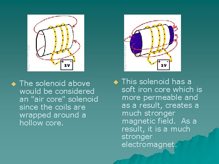 u The solenoid above would be considered an "air core" solenoid since the coils