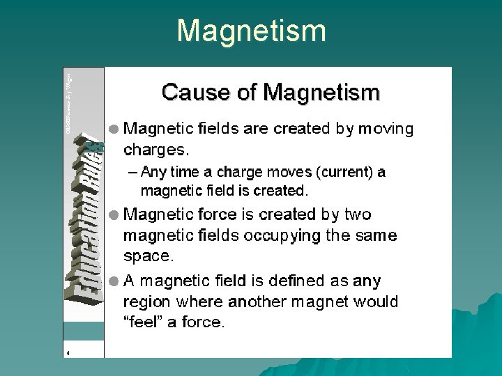 Magnetism 