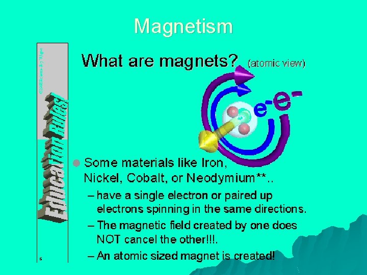 Magnetism 