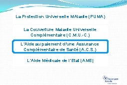 La Protection Universelle MAladie (PUMA) La Couverture Maladie Universelle Complémentaire (C. M. U. -C.