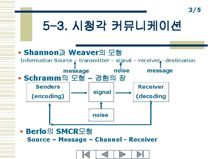 3/5 5 -3. 시청각 커뮤니케이션 § Shannon과 Weaver의 모형 Information Source – transmitter –