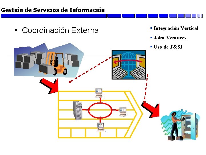 Gestión de Servicios de Información § Coordinación Externa § Integración Vertical § Joint Ventures