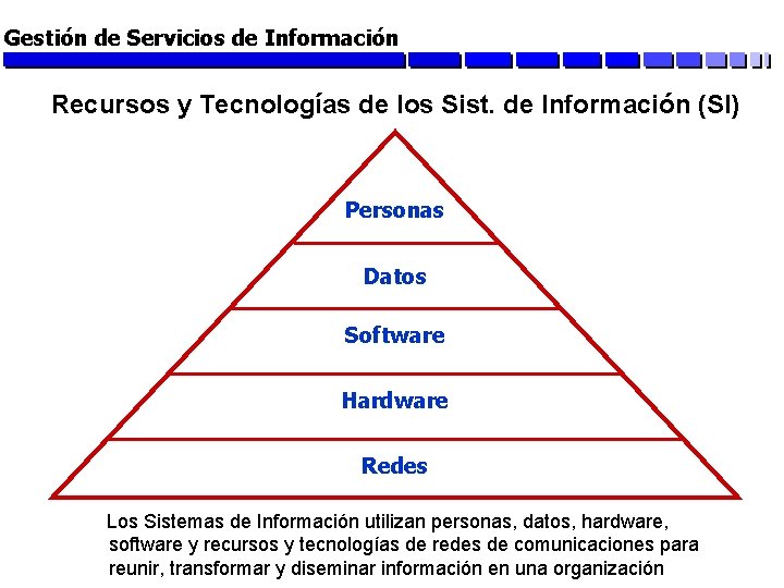 Gestión de Servicios de Información Recursos y Tecnologías de los Sist. de Información (SI)